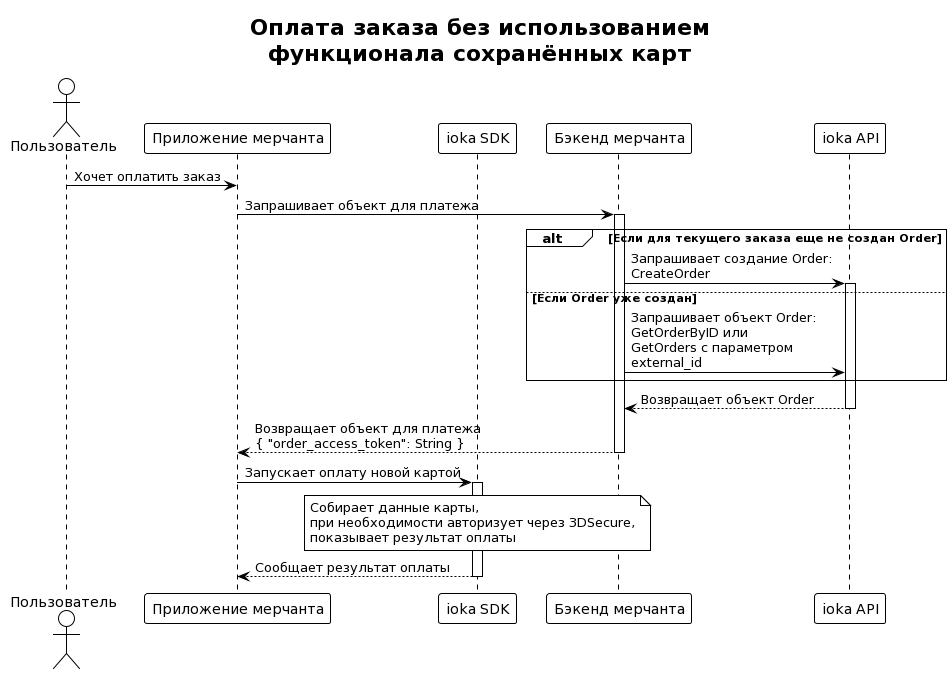 Схема взаимодействия